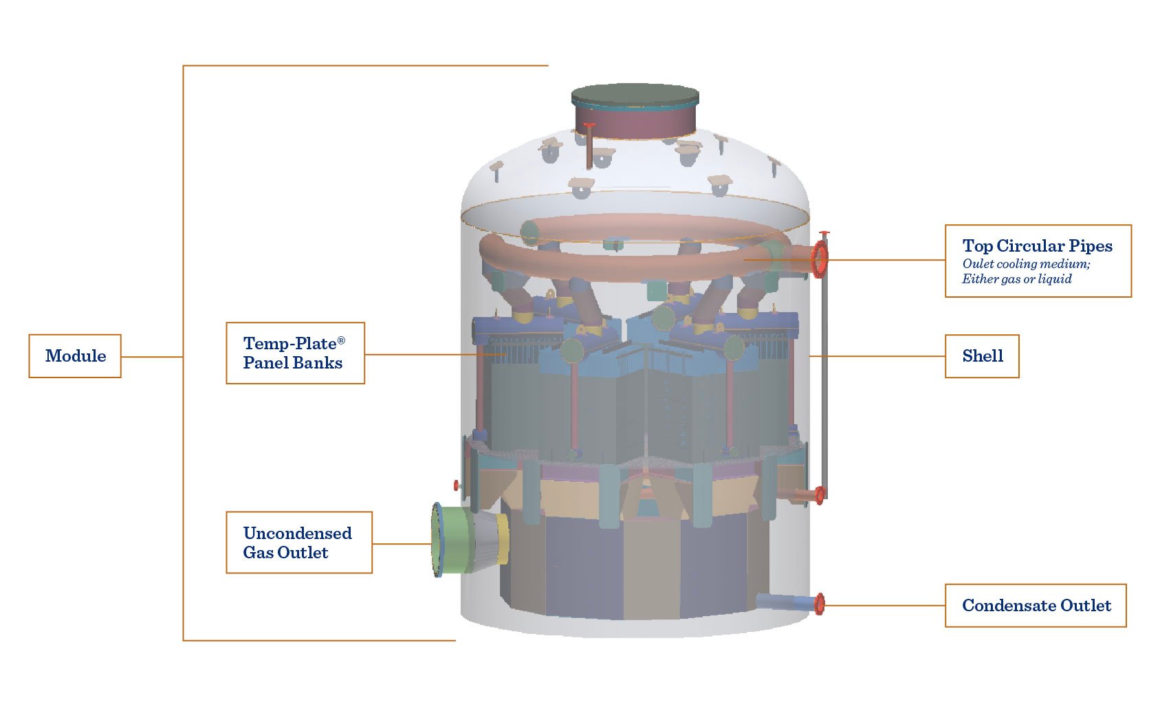 Module Condenser Diagram