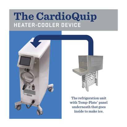 Cardioquip TempPlate Units