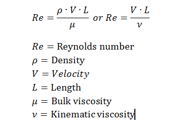 reynolds number formula