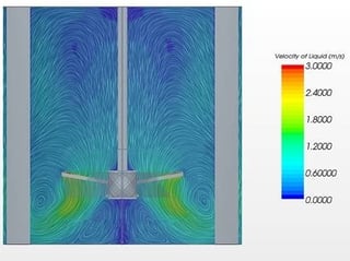 tank mixer fluid flow