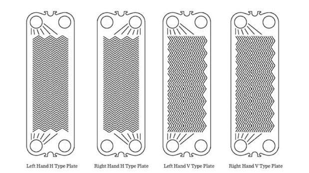 Plate heat exchanger Gasket-Types