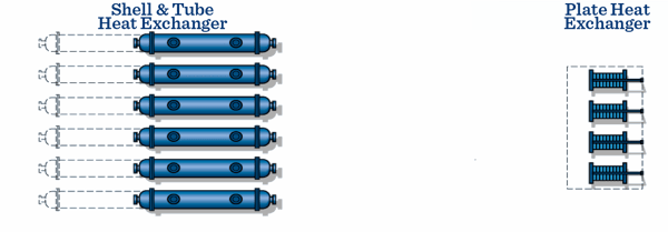 Plate Heat Exchanger Size Comparison